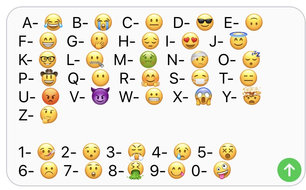 Emojis vs. Words: Can Emojis Replace Written Language?