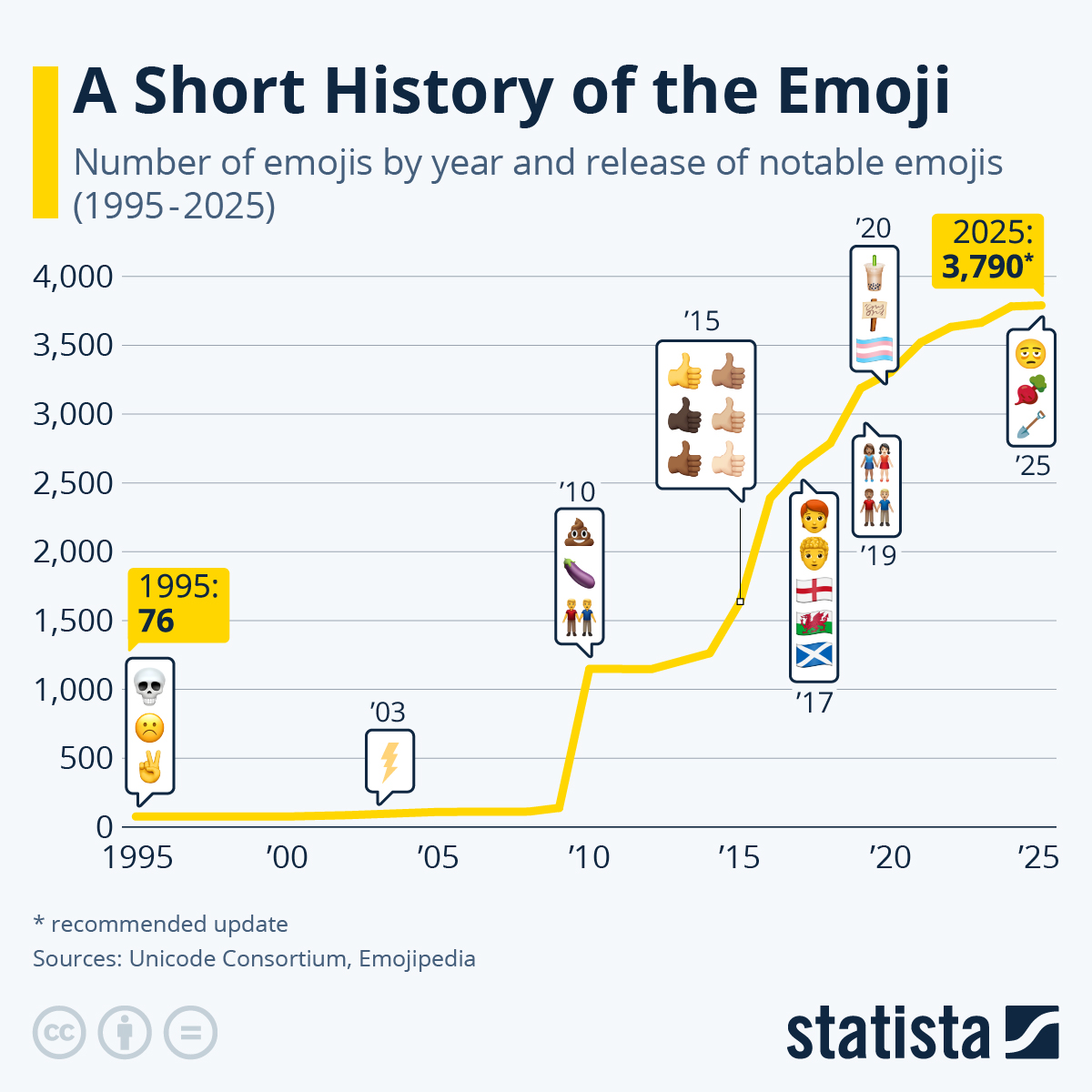 Emoji Trends on Social Media: What’s Going Viral Right Now?